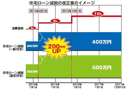 税制改正大綱が正式決定