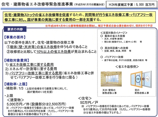 「住宅・建築物省エネ改修等緊急推進事業」