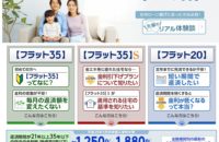 フラット３５　金利　「史上最低」